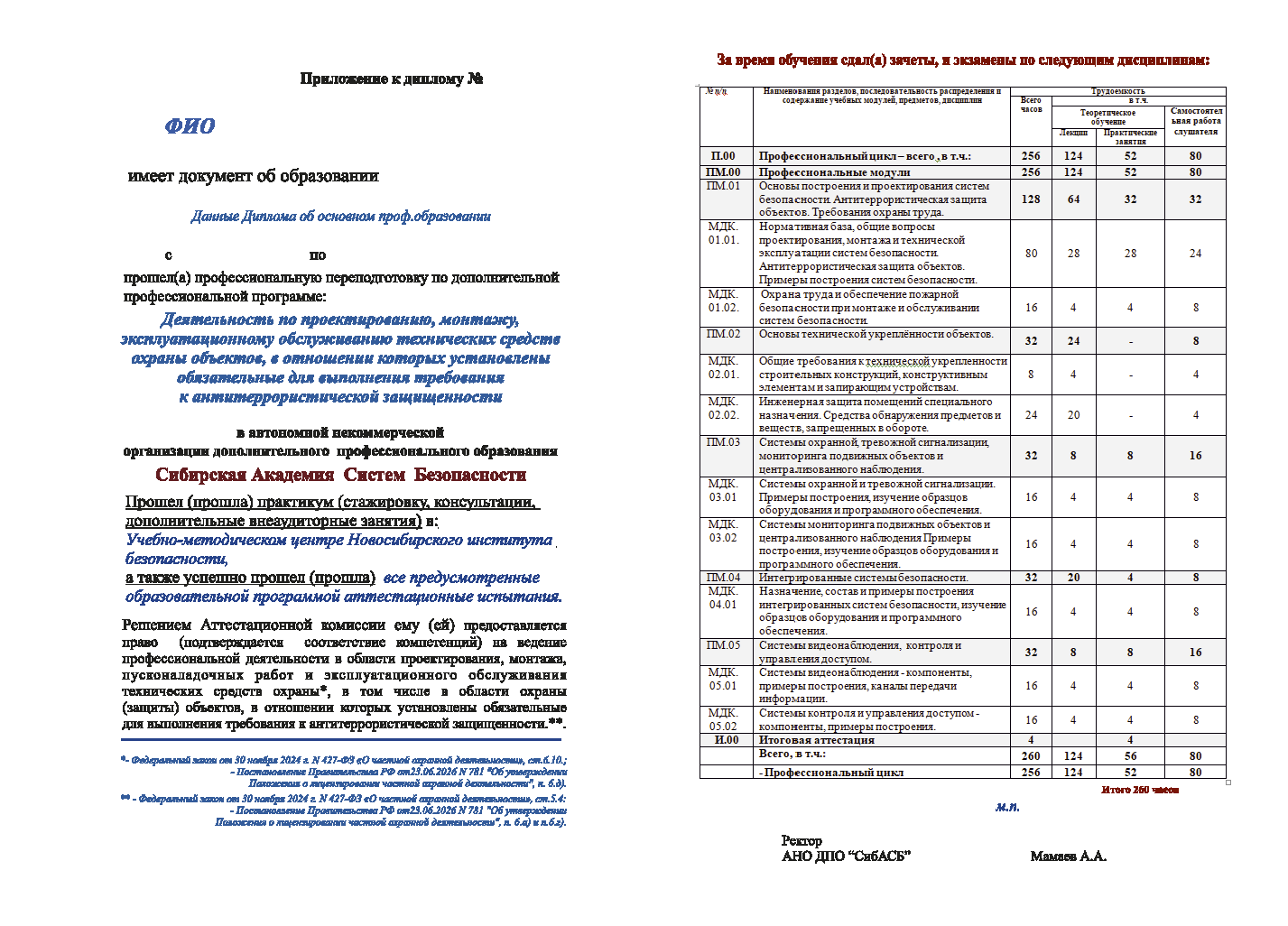 диплом о профессиональной переподготовке